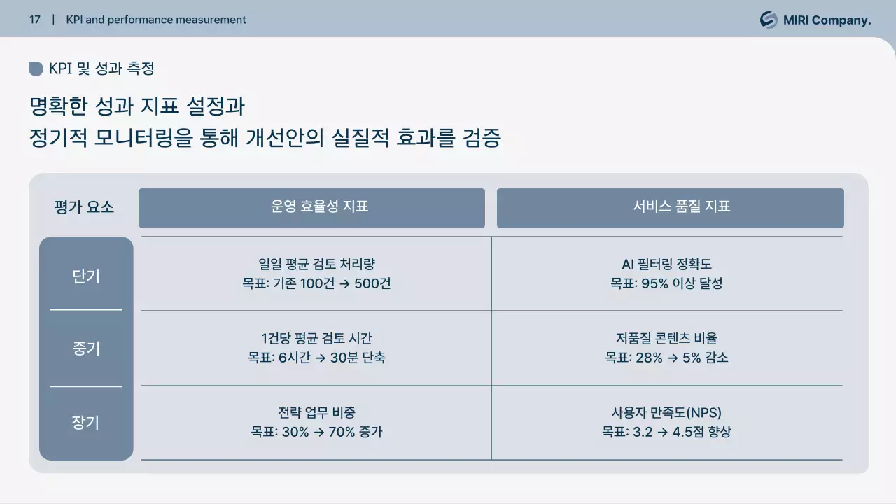 회색 깔끔 운영 정책 개선 설명