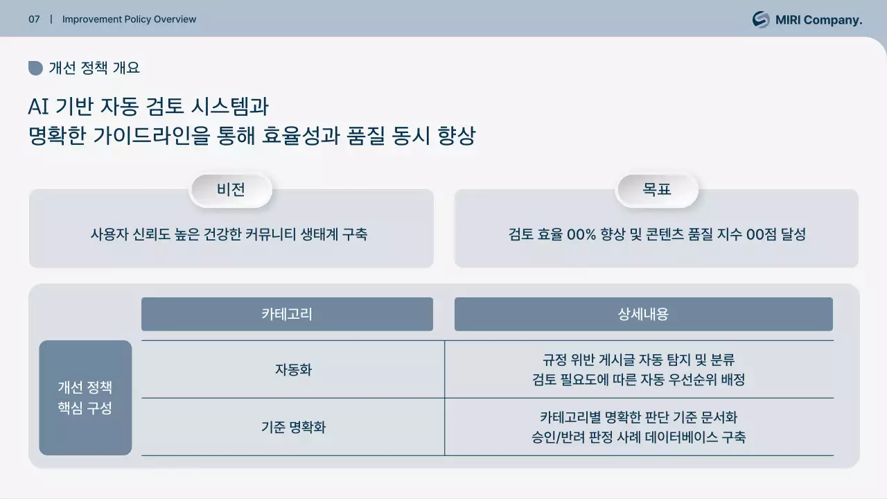 회색 깔끔 운영 정책 개선 설명