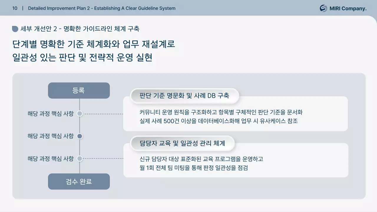 회색 깔끔 운영 정책 개선 설명