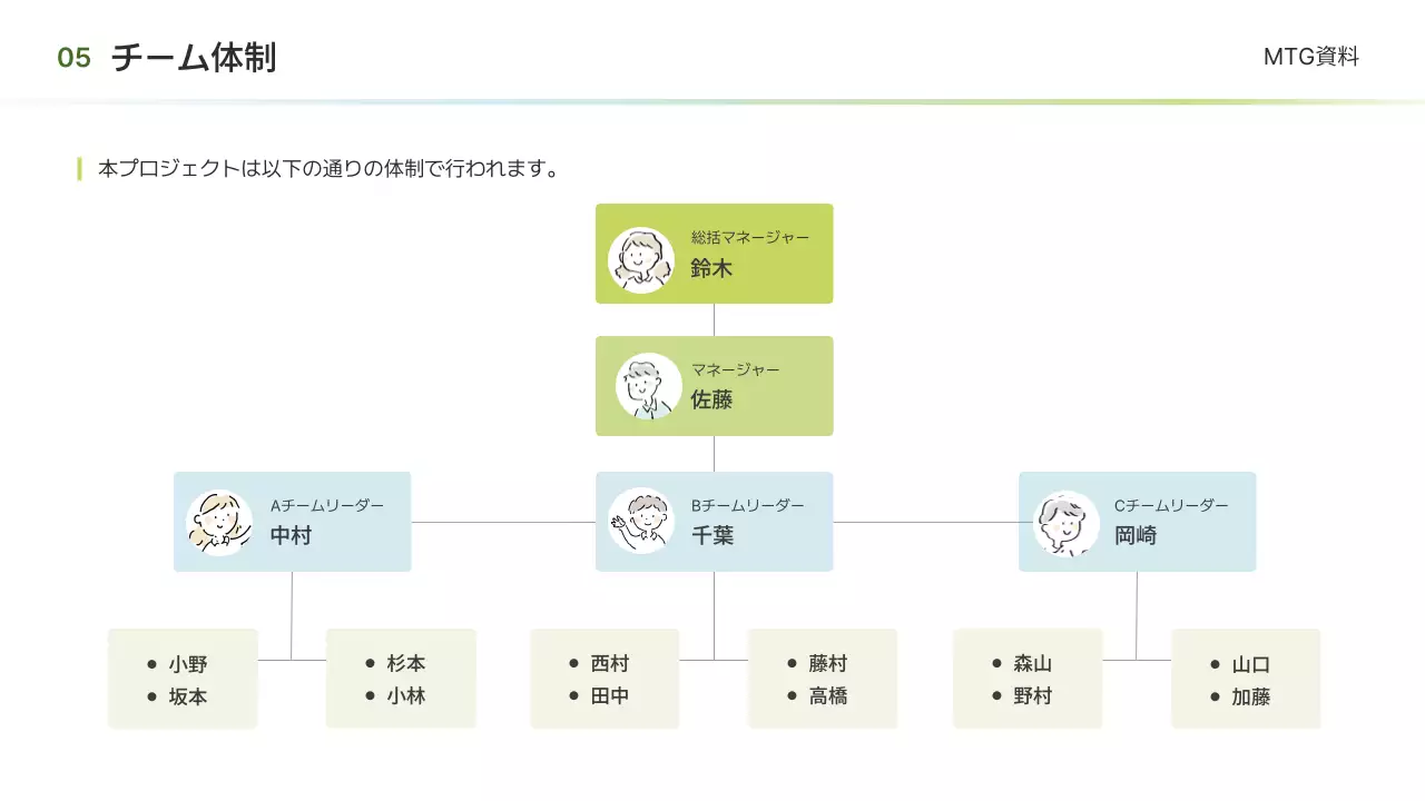 グリーン シンプル ビジネス 資料