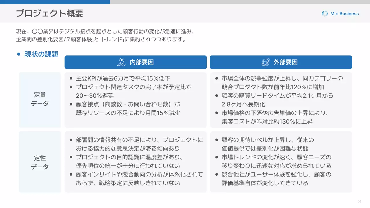 青 シンプル ビジネス プレゼンテーション