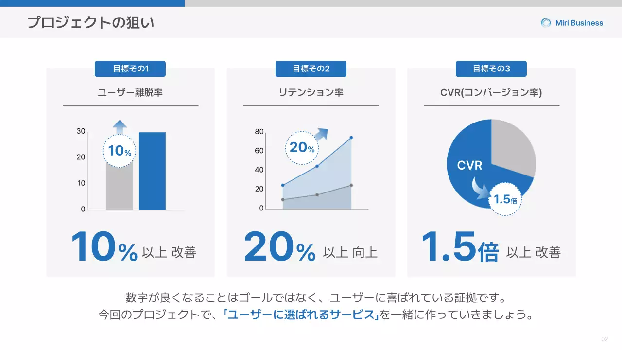 青 シンプル ビジネス プレゼンテーション