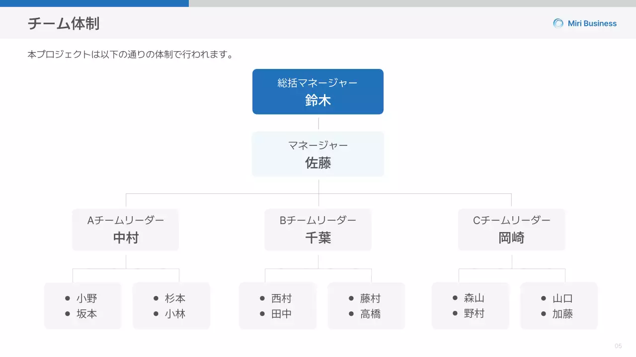 青 シンプル ビジネス プレゼンテーション
