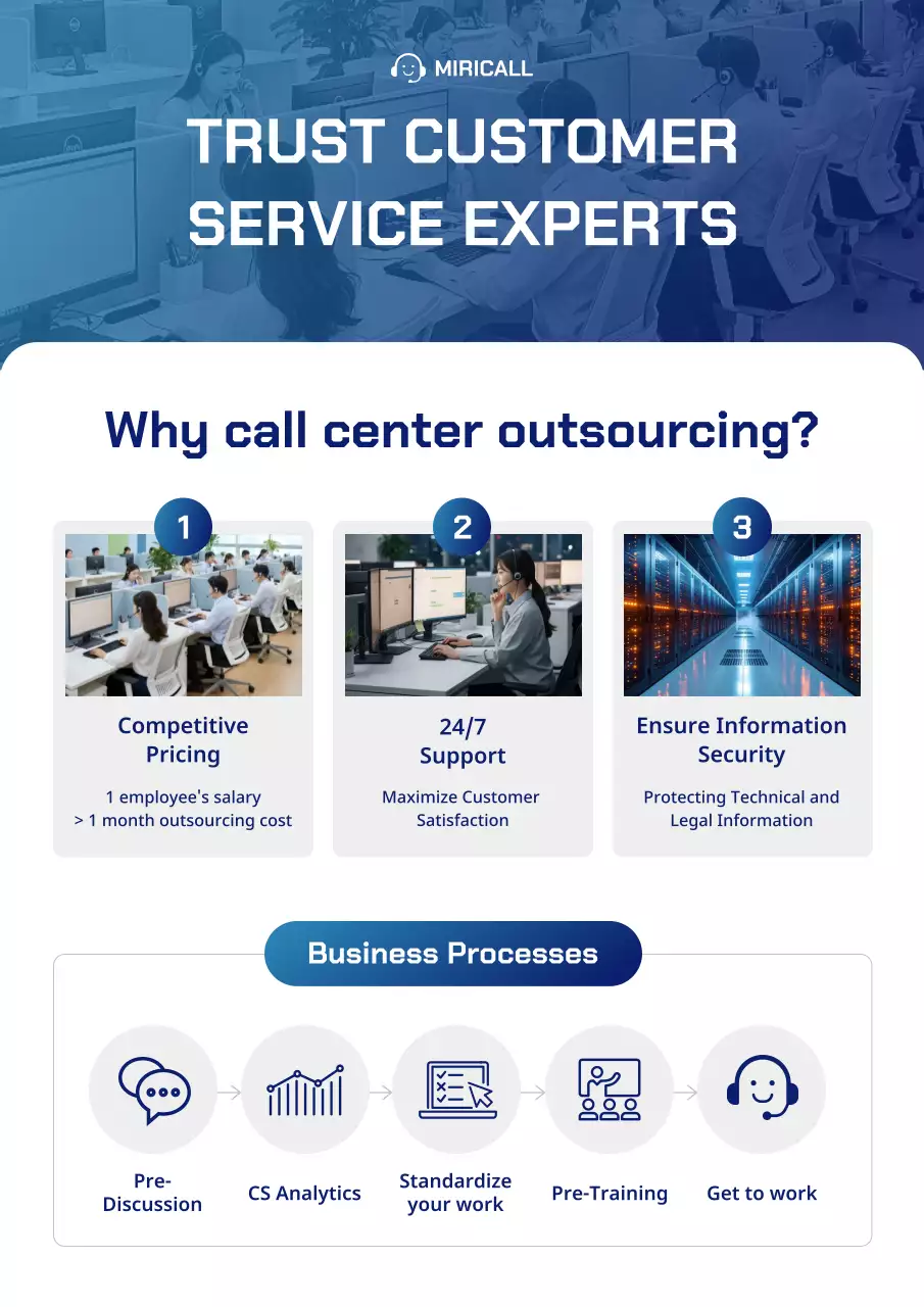 blue modern outsourcing promotion