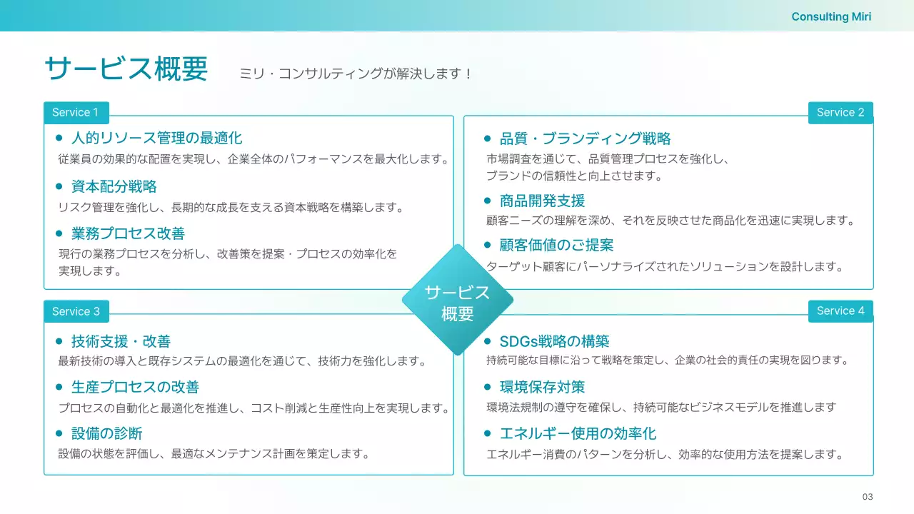 青 シンプル ビジネス 提案書 プレゼンテーション