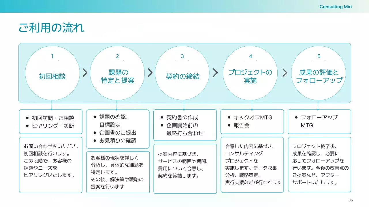 青 シンプル ビジネス 提案書 プレゼンテーション