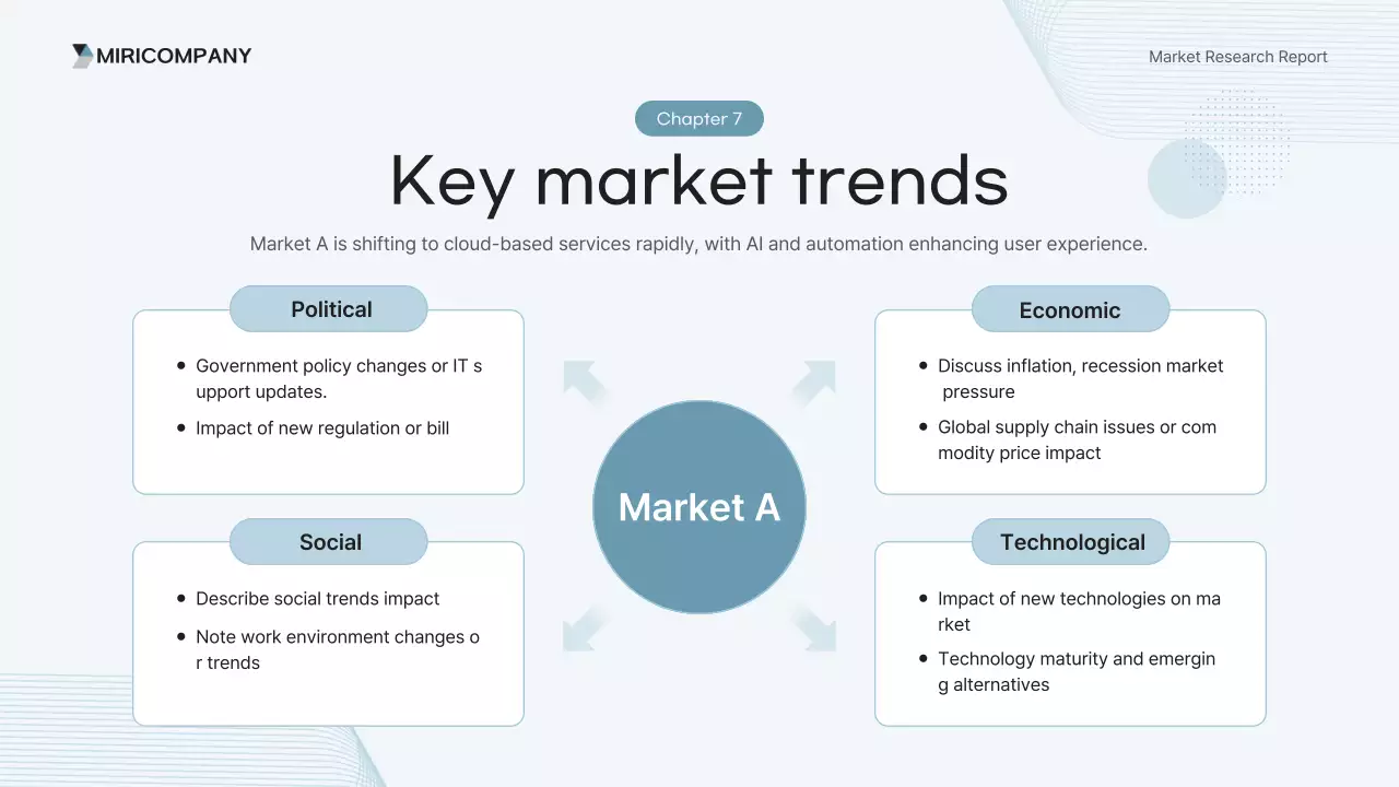 báo cáo phân tích hiện đại màu xanh