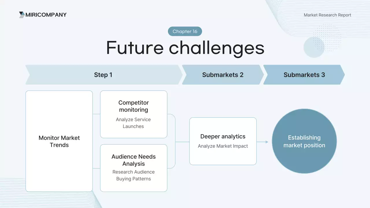 báo cáo phân tích hiện đại màu xanh