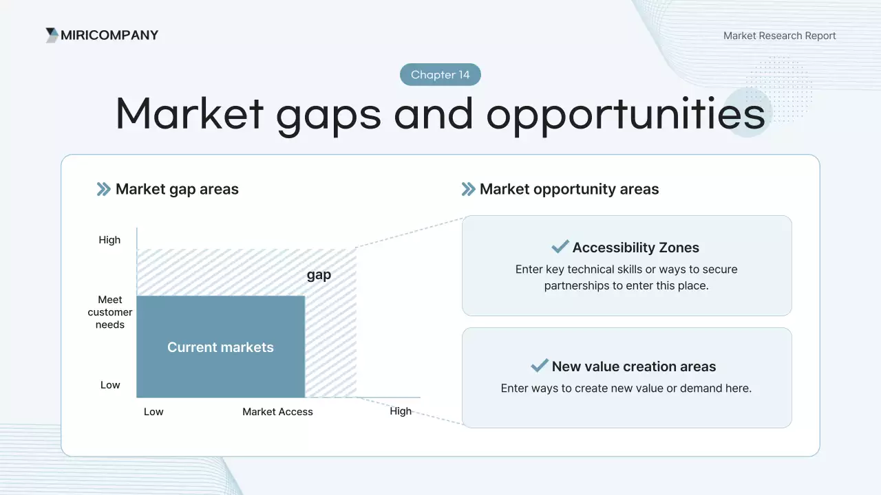 báo cáo phân tích hiện đại màu xanh