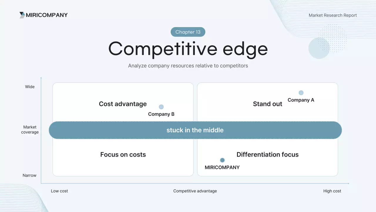 báo cáo phân tích hiện đại màu xanh