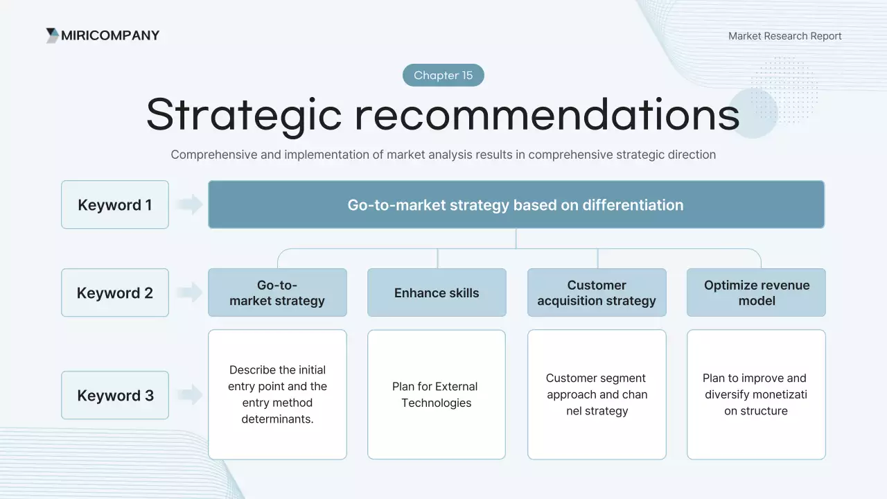 báo cáo phân tích hiện đại màu xanh