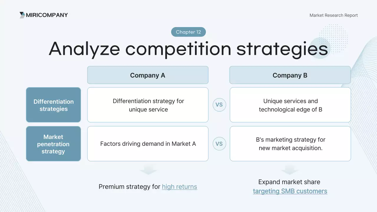 báo cáo phân tích hiện đại màu xanh