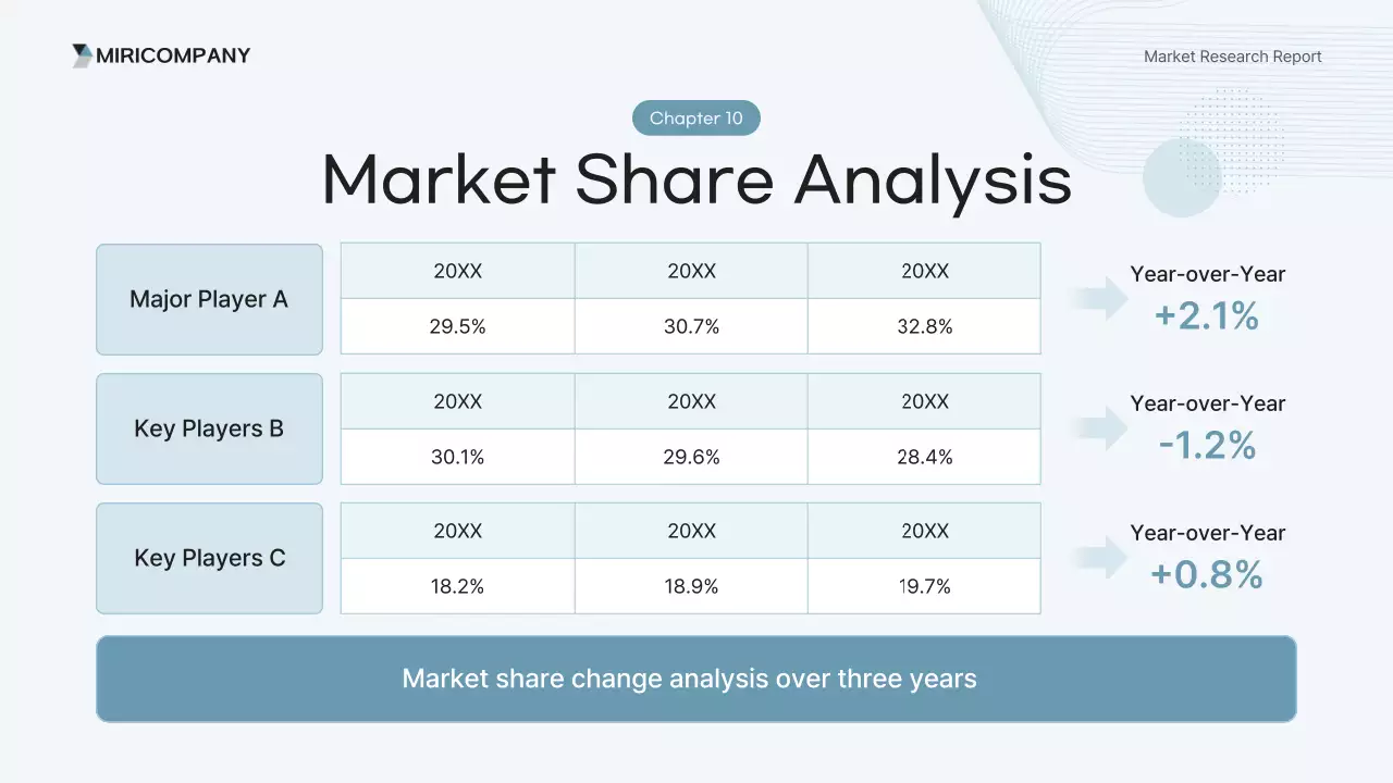 báo cáo phân tích hiện đại màu xanh