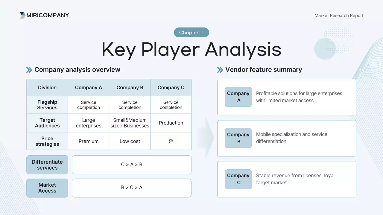 báo cáo phân tích hiện đại màu xanh