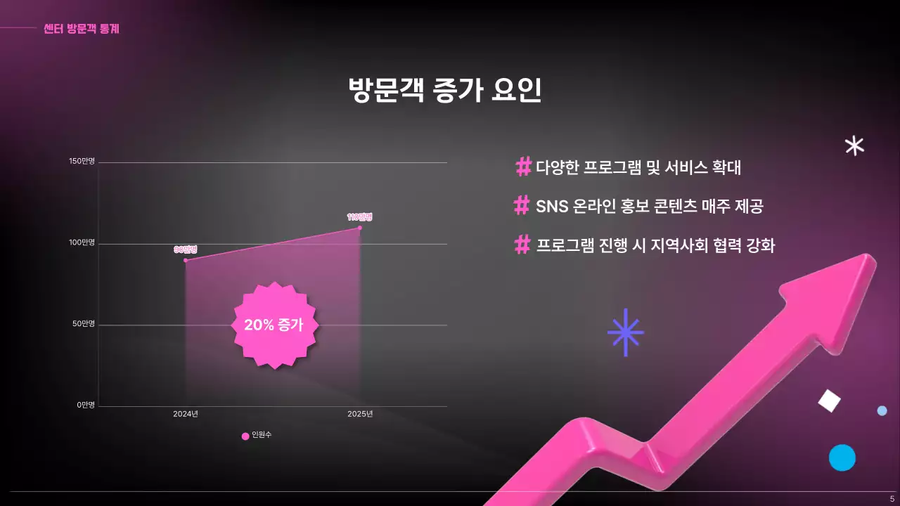 핑크 모던 결산보고 보고서