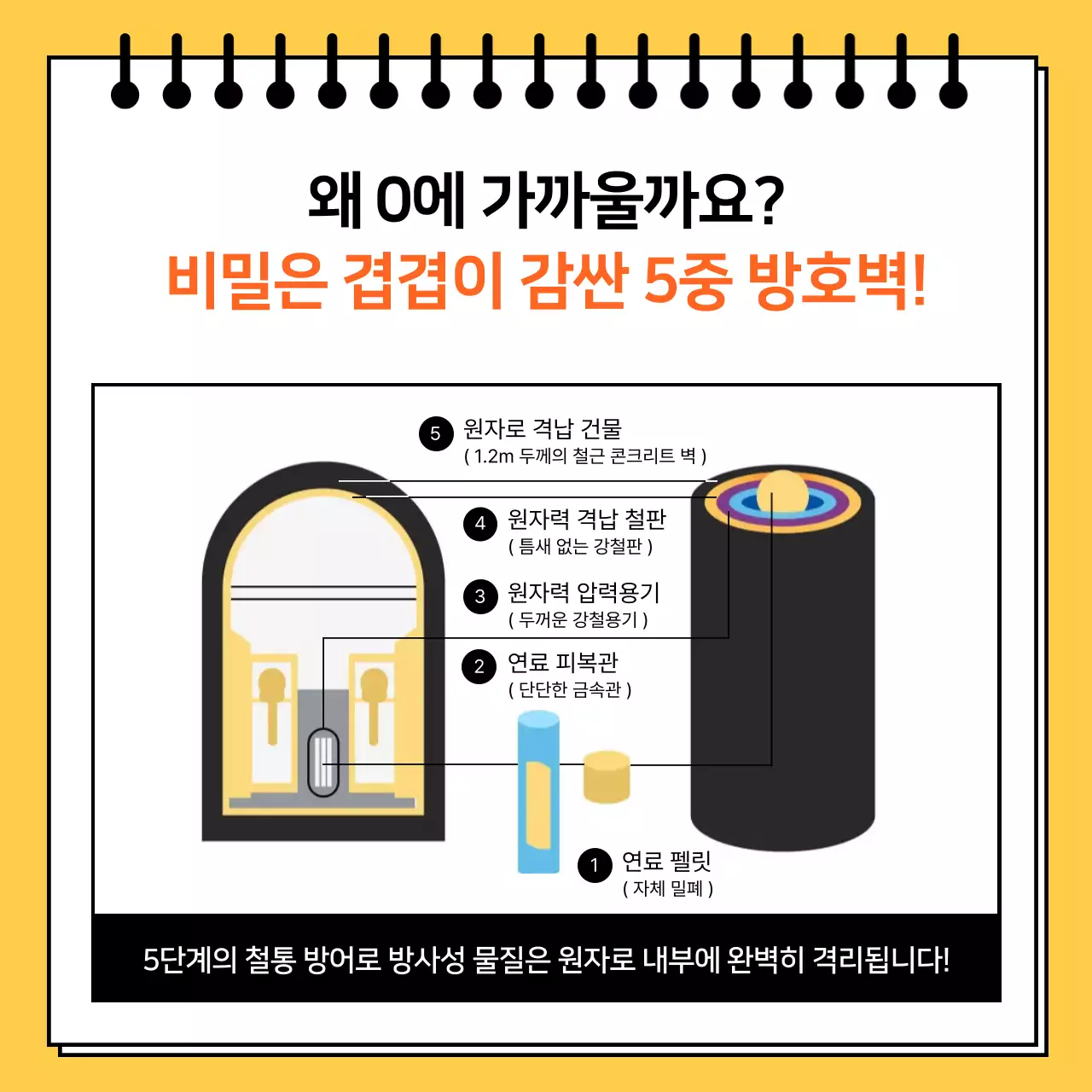 노랑 모던 과학 교육