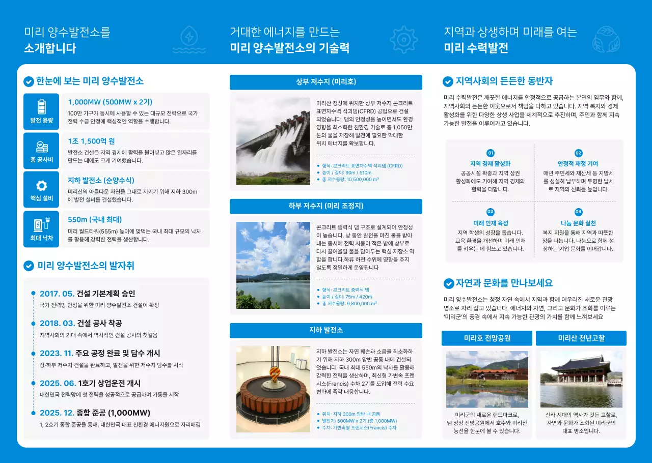 파랑 모던 에너지 안내