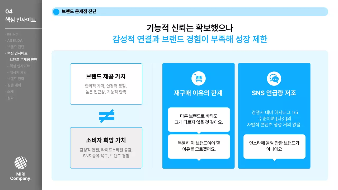 회색 모던 비즈니스 제안서