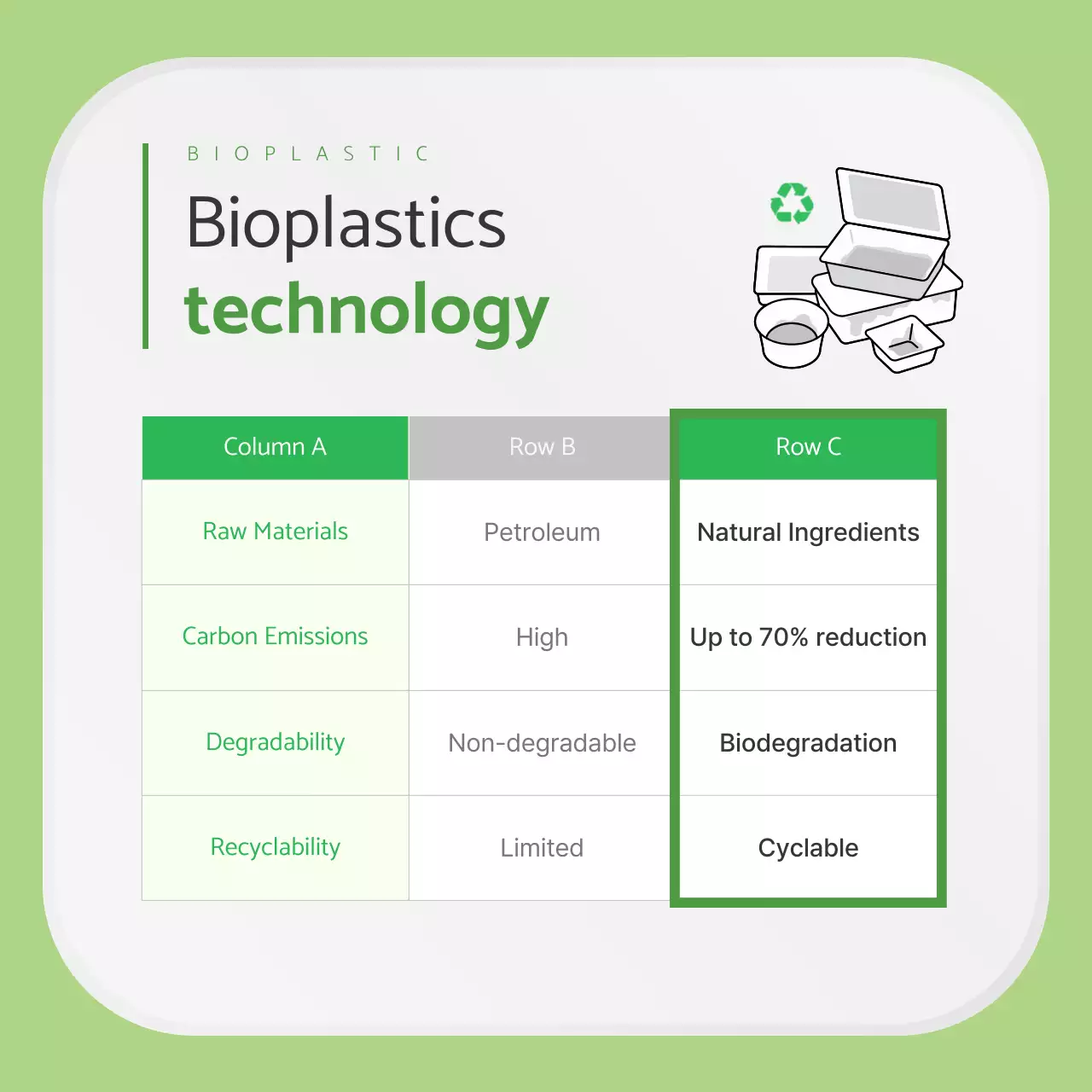 Iklan bioplastik minimalis hijau