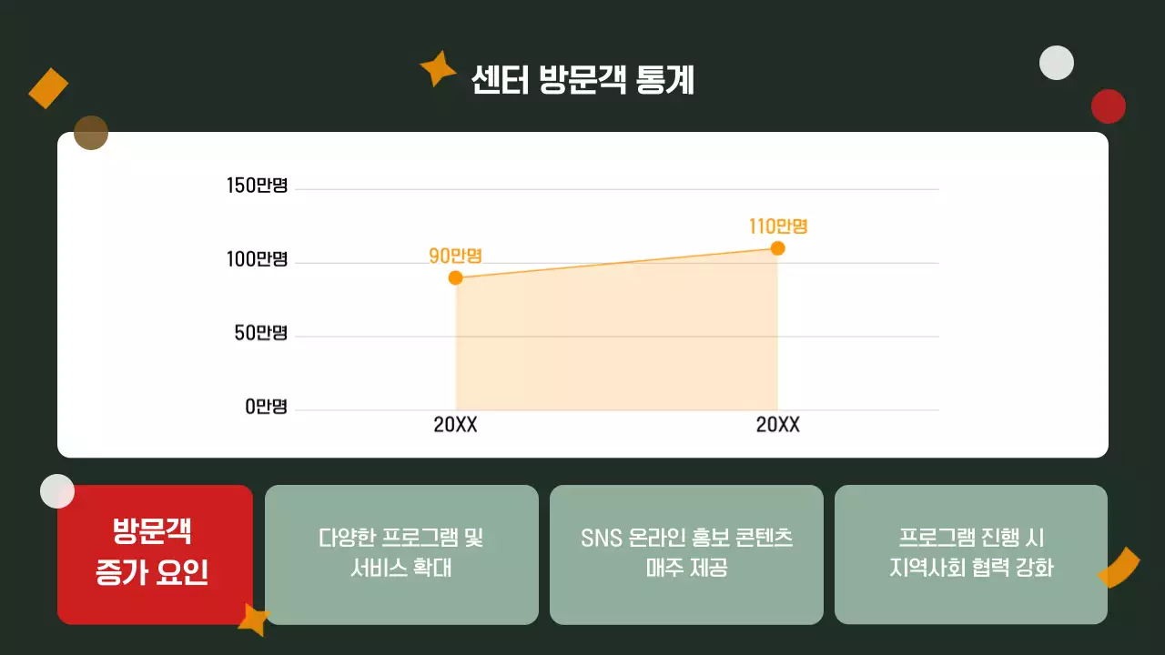 연말 문화 프로그램 보고