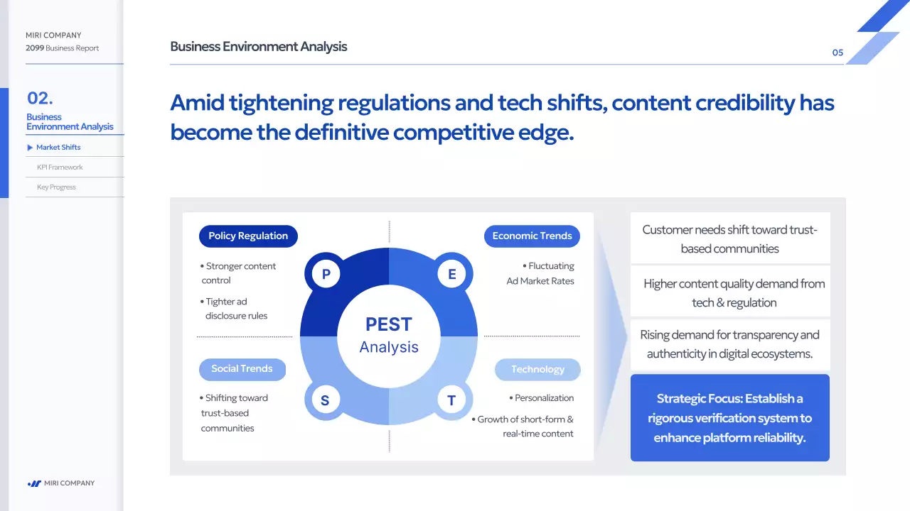 파랑 모던 사업 보고서 보고서