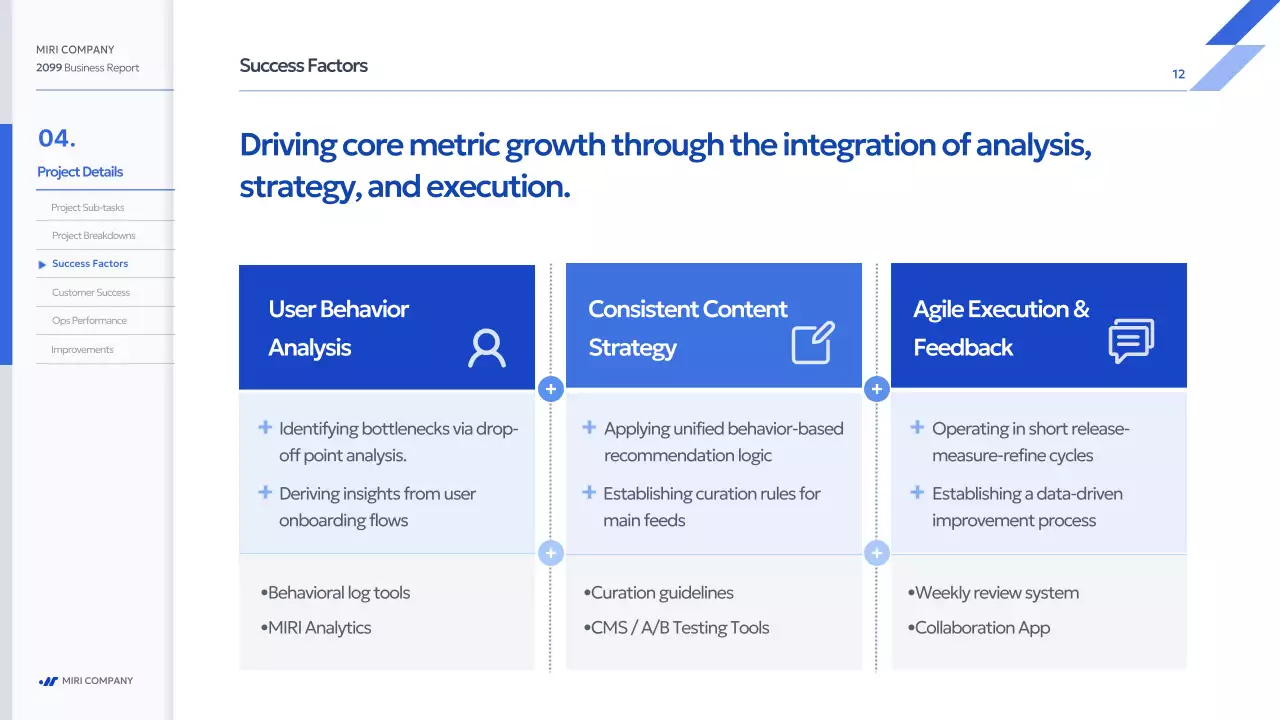 파랑 모던 사업 보고서 보고서
