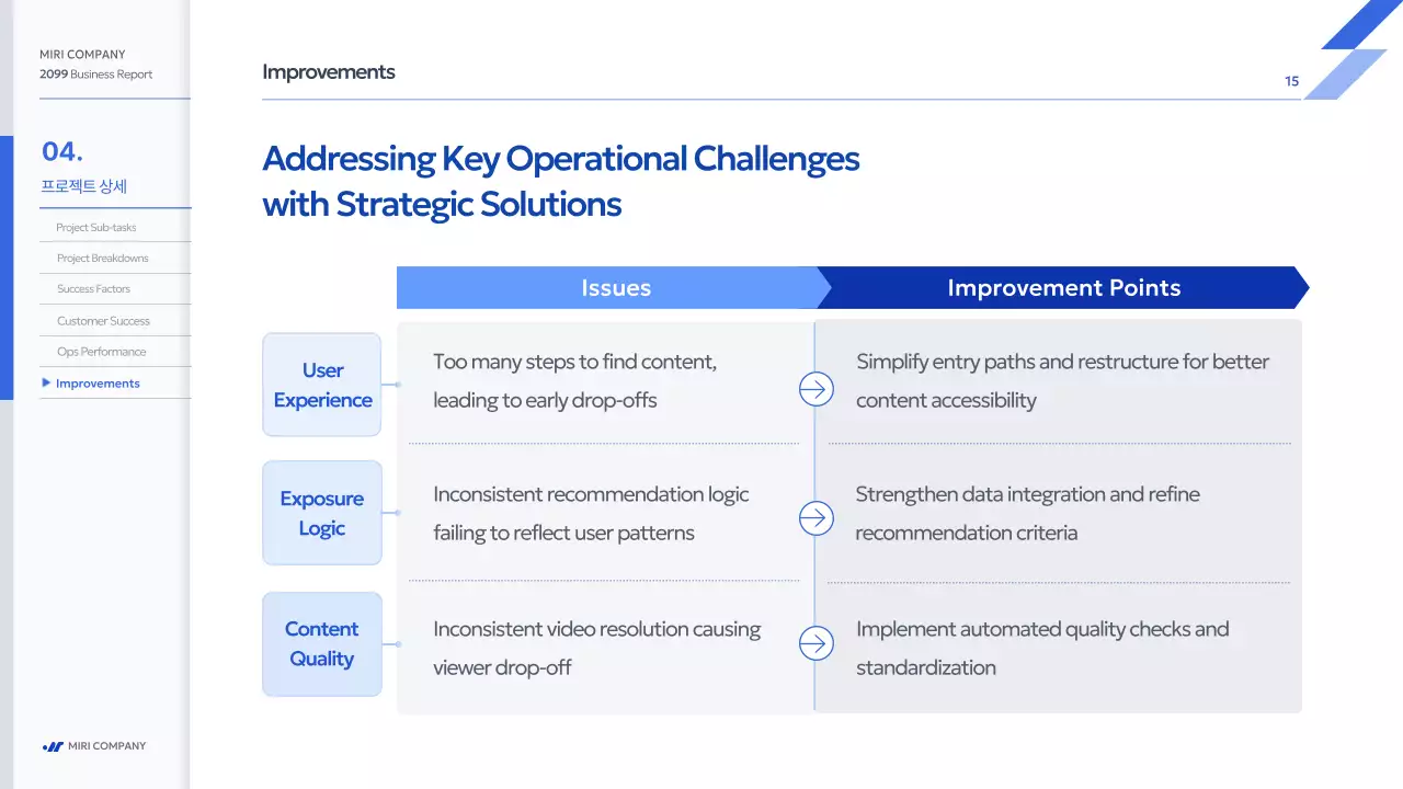 파랑 모던 사업 보고서 보고서