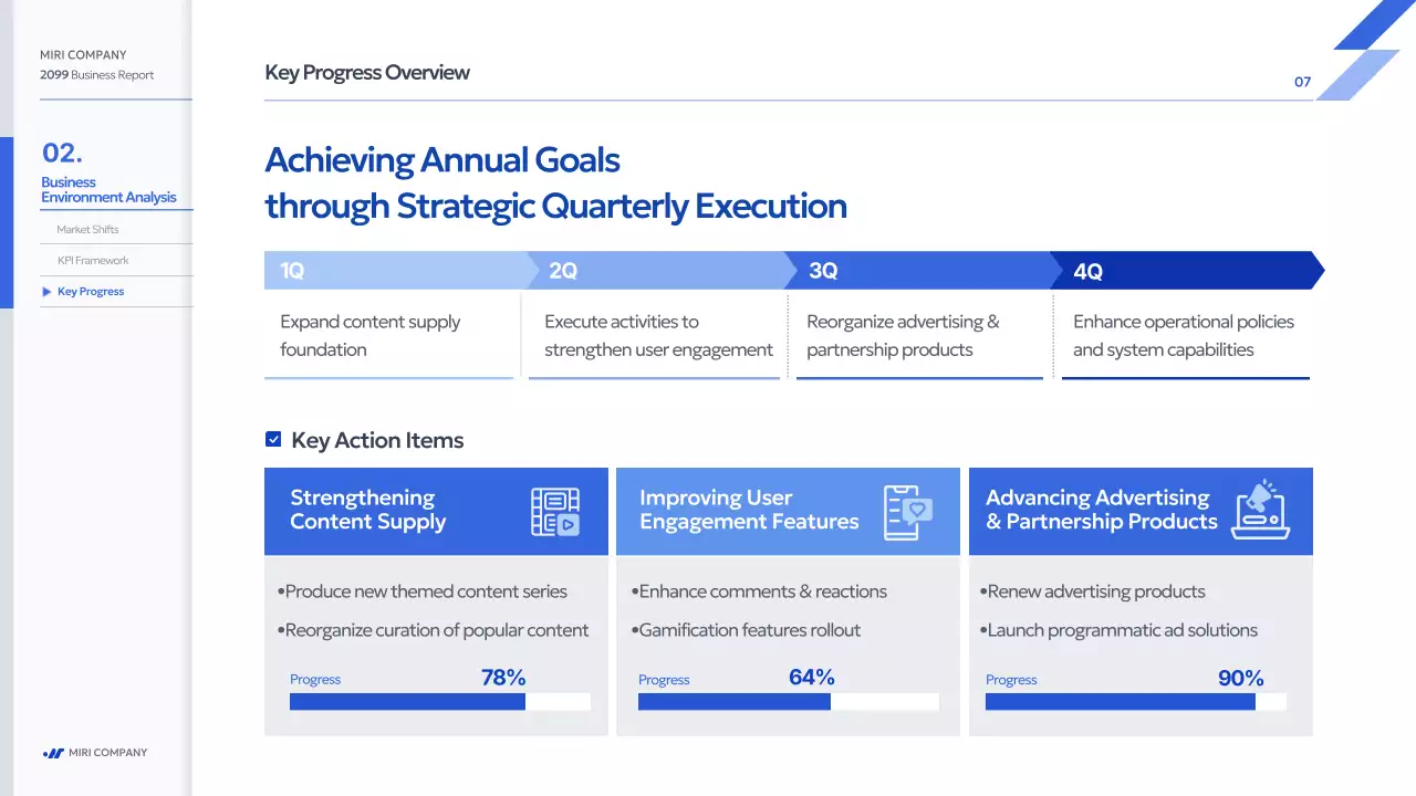 파랑 모던 사업 보고서 보고서