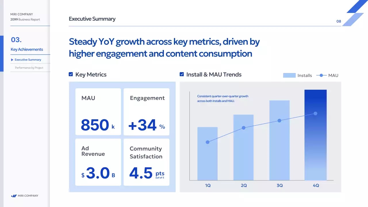 파랑 모던 사업 보고서 보고서