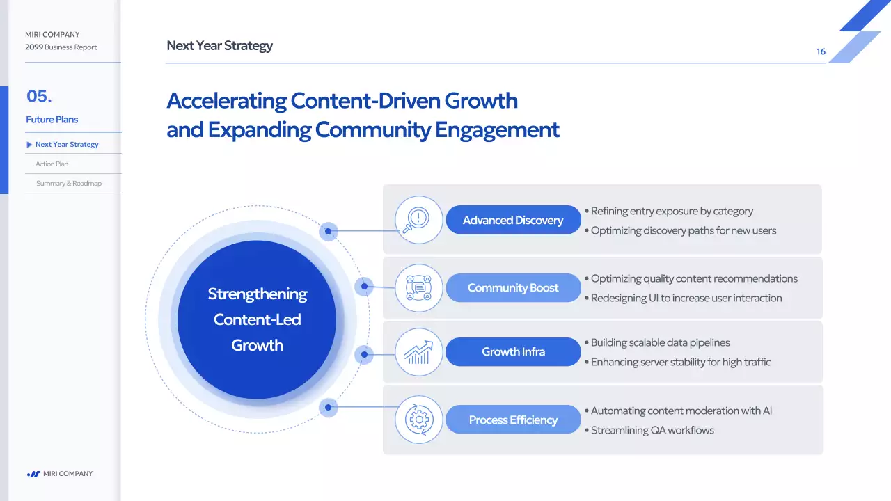 파랑 모던 사업 보고서 보고서