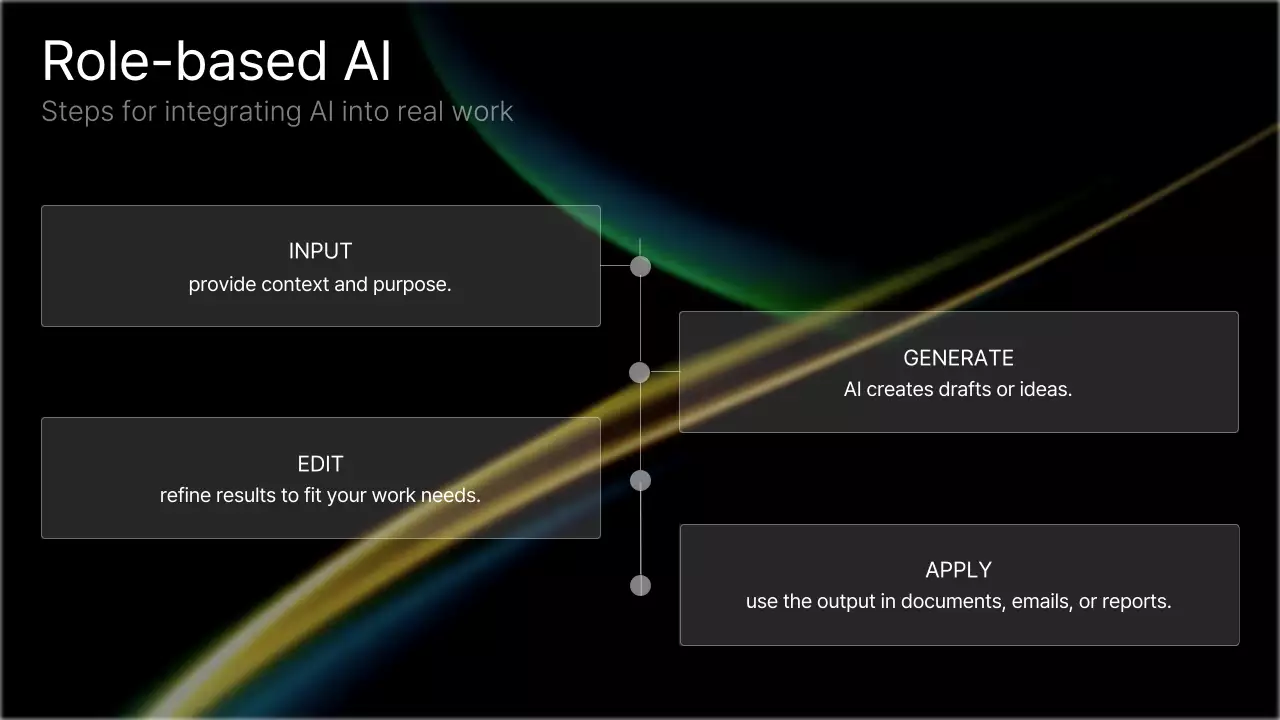 흑인 현대 AI 강좌