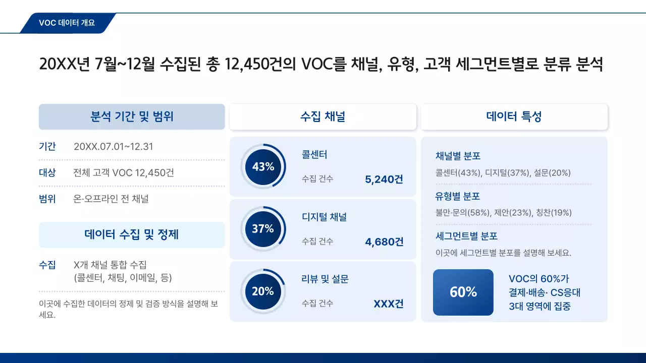 파랑 모던 고객경험 분석