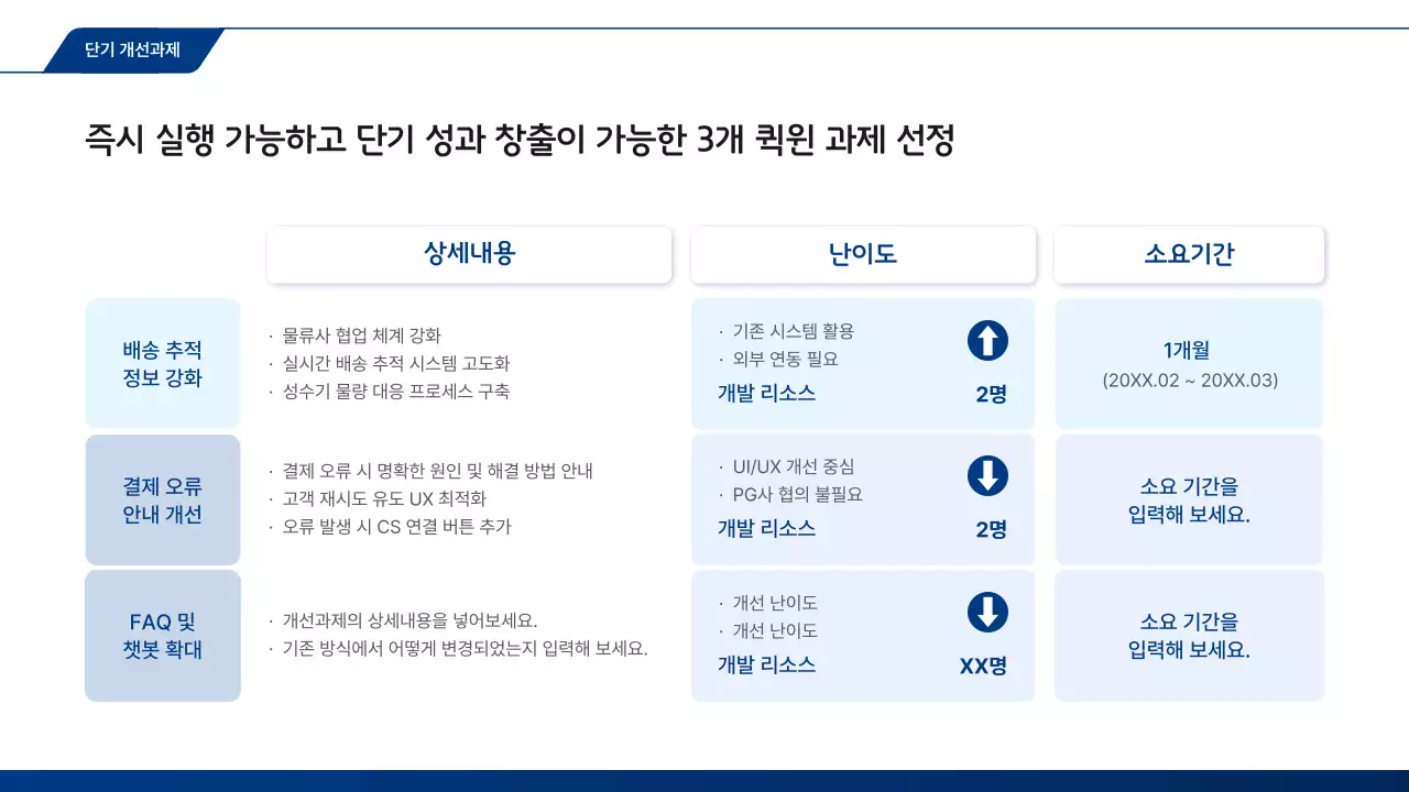 파랑 모던 고객경험 분석