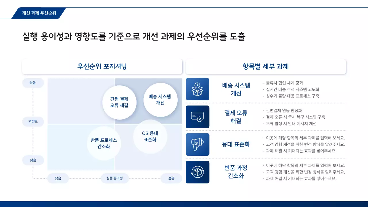 파랑 모던 고객경험 분석