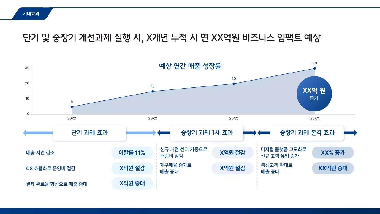 파랑 모던 고객경험 분석