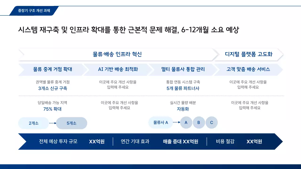 파랑 모던 고객경험 분석