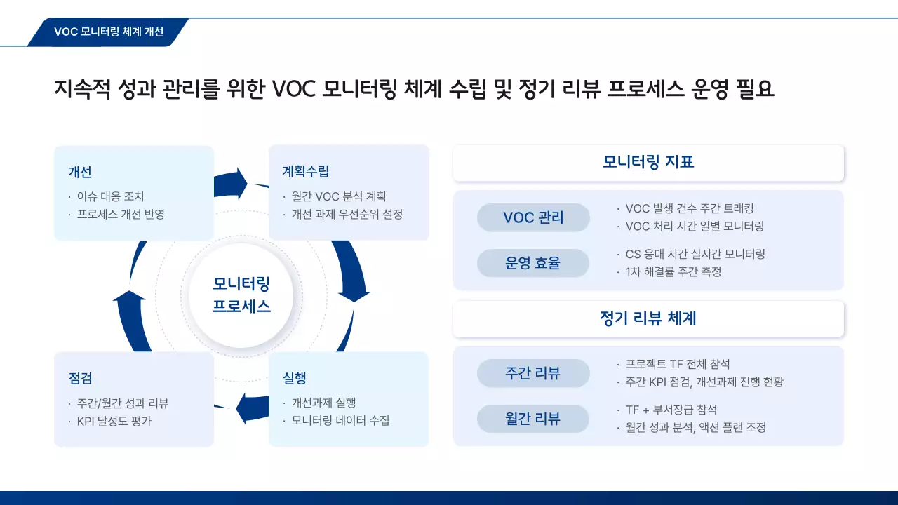 파랑 모던 고객경험 분석