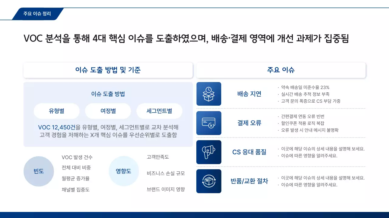 파랑 모던 고객경험 분석