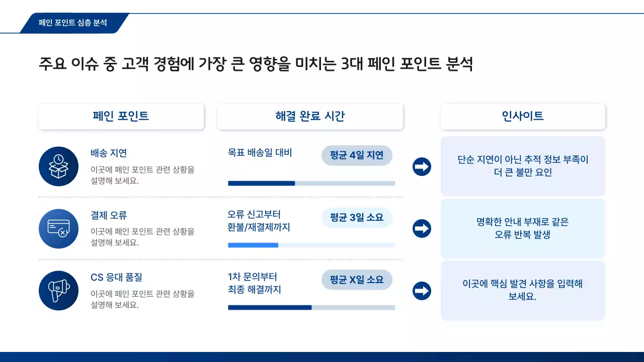 파랑 모던 고객경험 분석