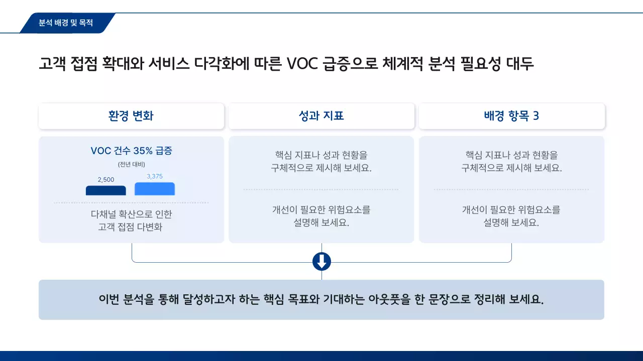 파랑 모던 고객경험 분석