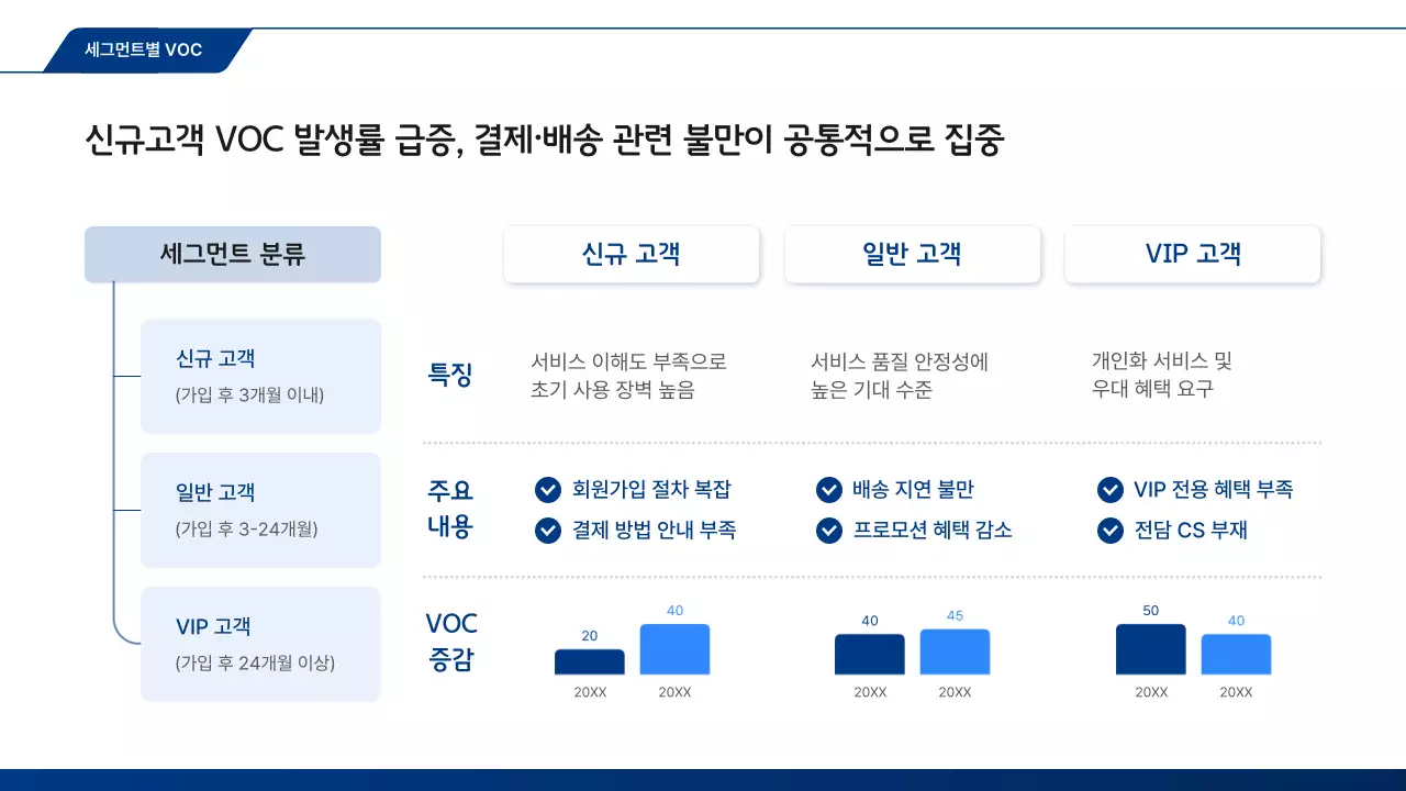 파랑 모던 고객경험 분석