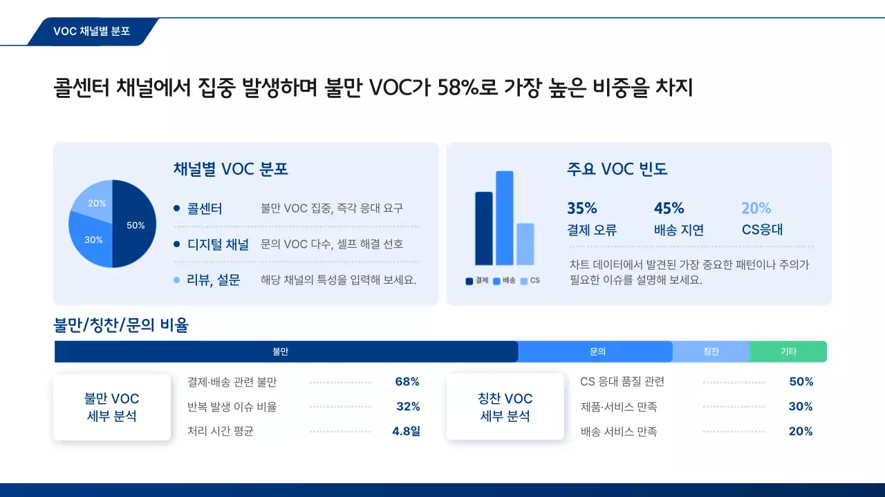 파랑 모던 고객경험 분석