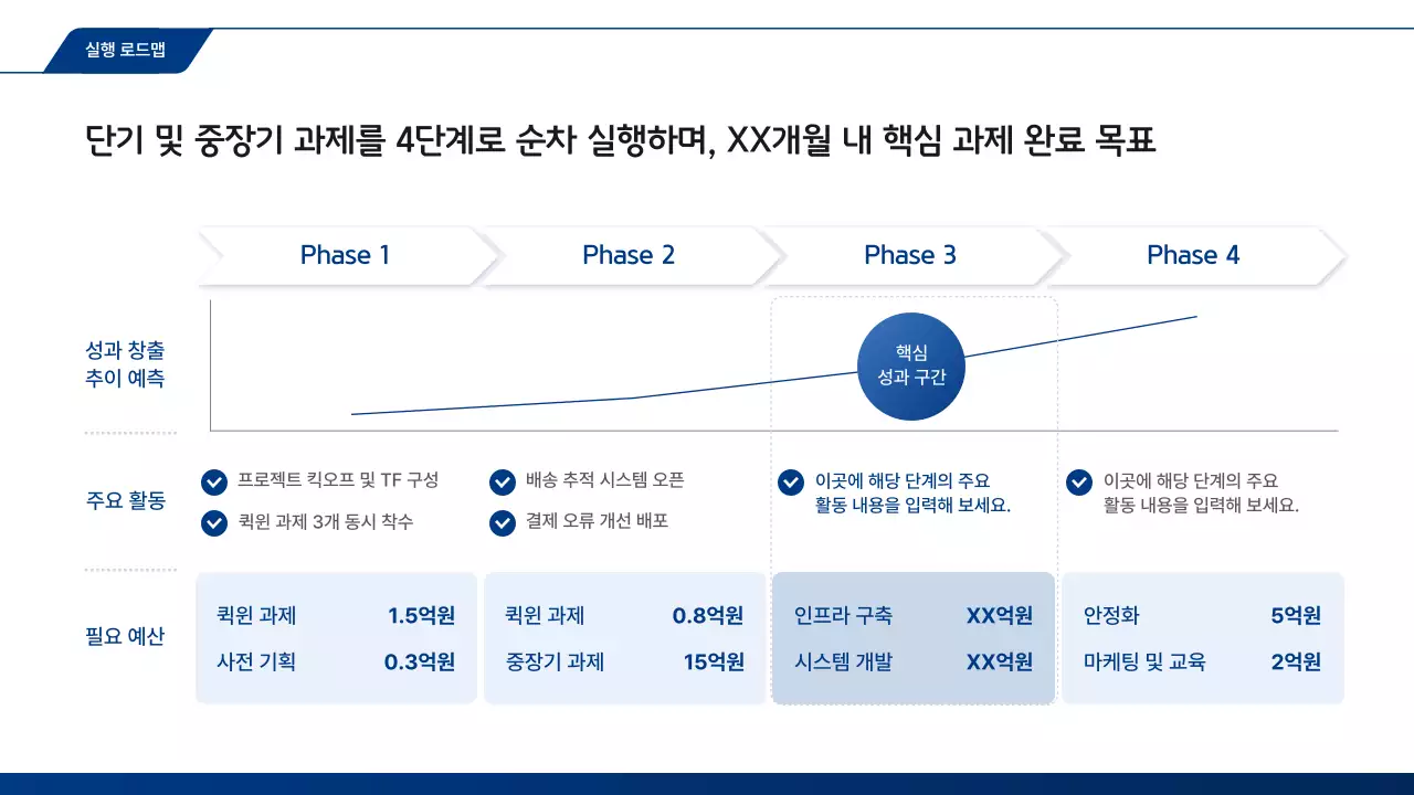 파랑 모던 고객경험 분석