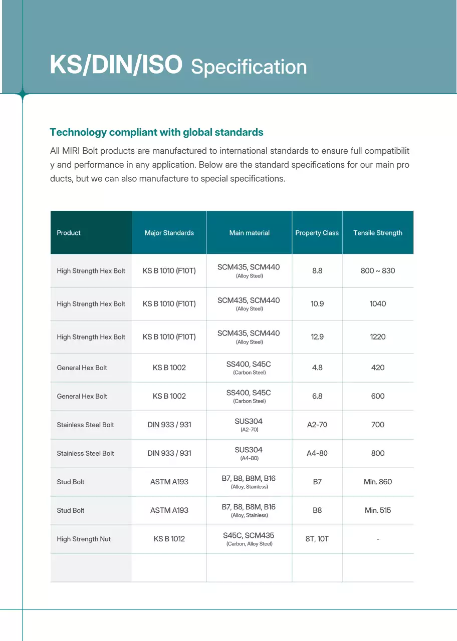 Katalog Industri Modern Gray
