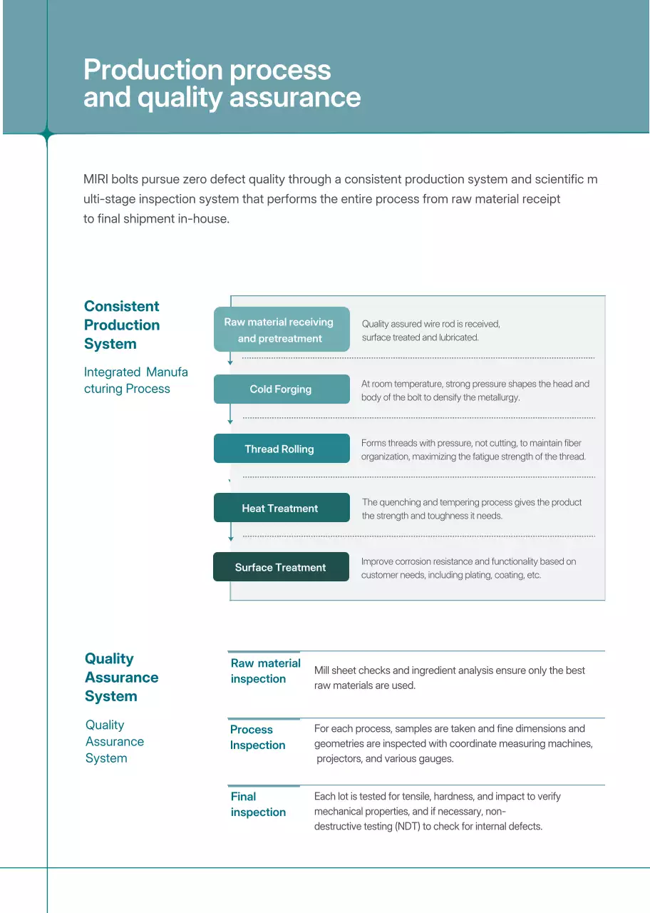 Katalog Industri Modern Gray