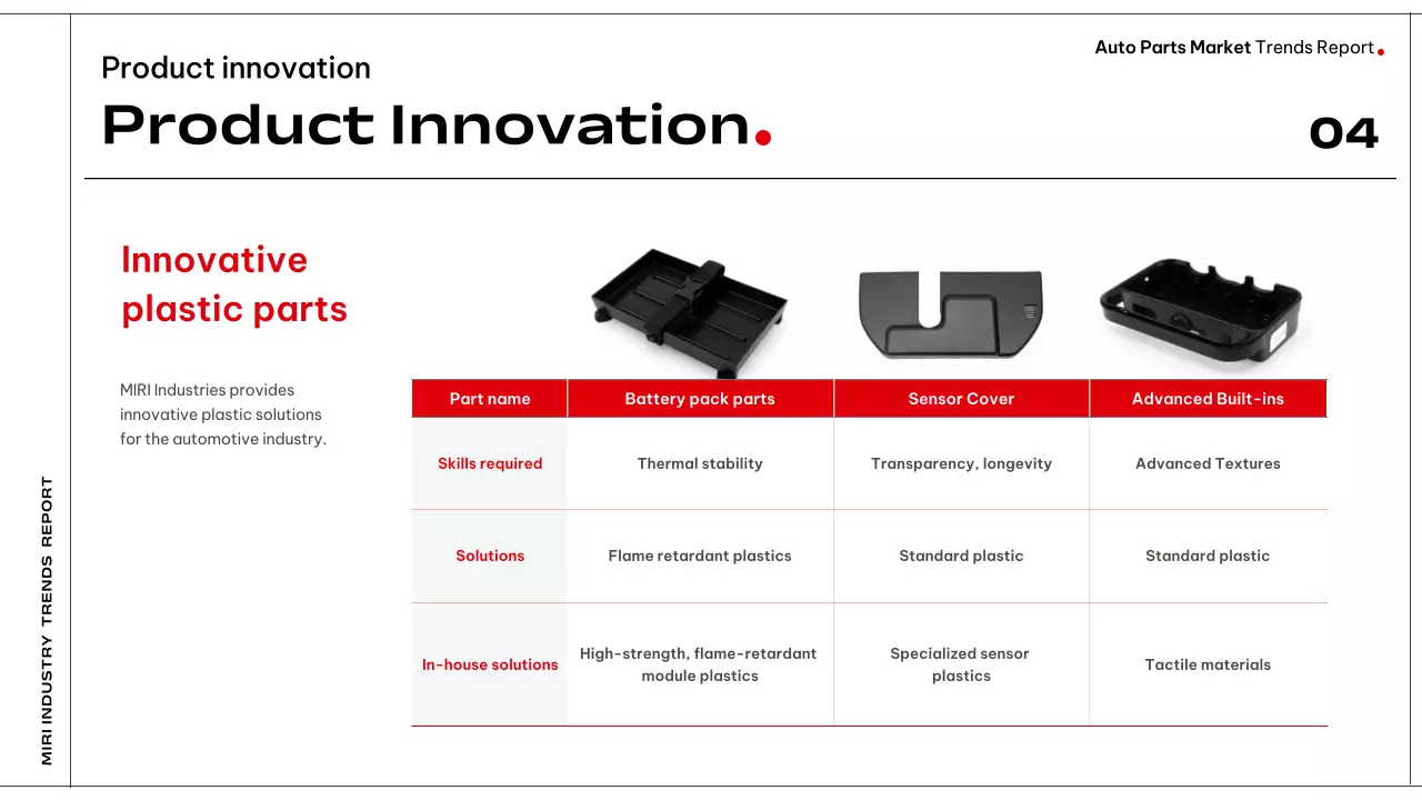 Relatório sobre carros modernos pretos