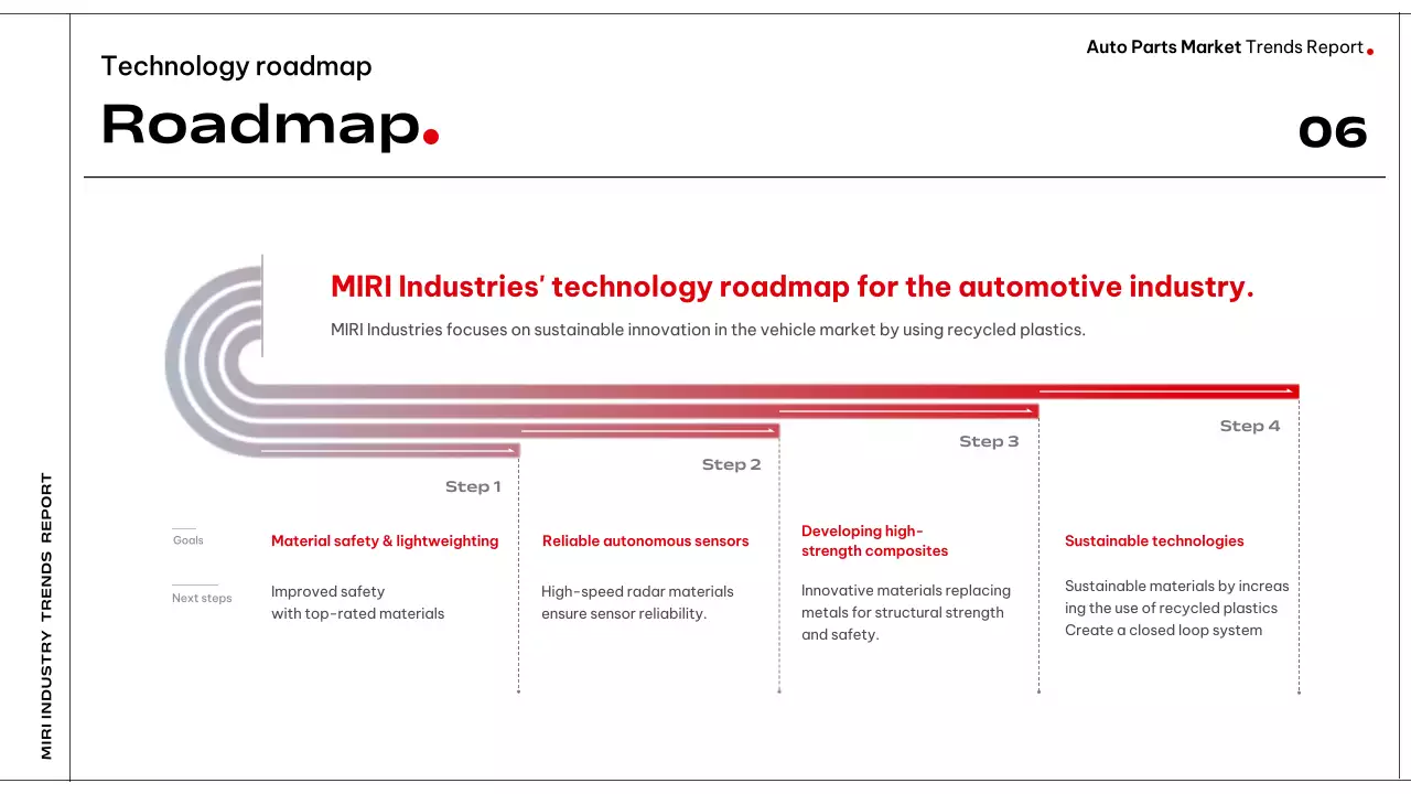 Relatório sobre carros modernos pretos