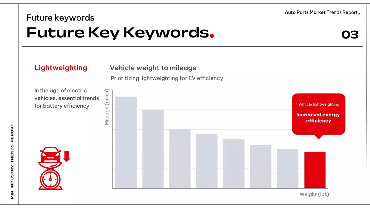 Relatório sobre carros modernos pretos