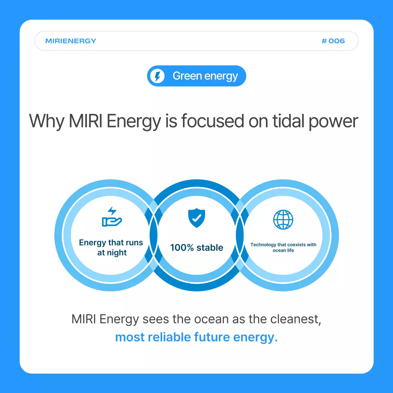 Promoção da empresa de energia das marés Simple Blue