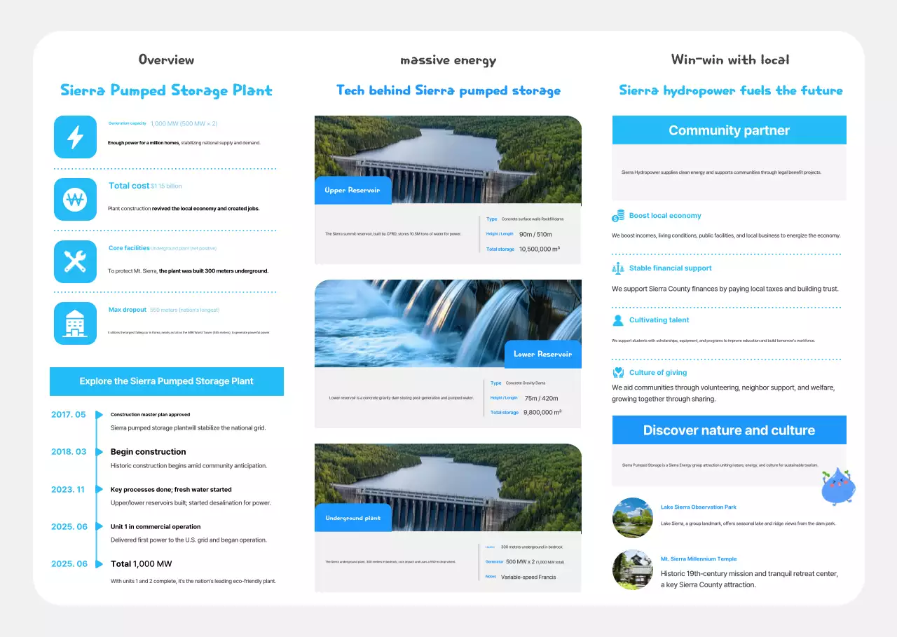 Promoção de uma charmosa usina hidrelétrica azul-celeste